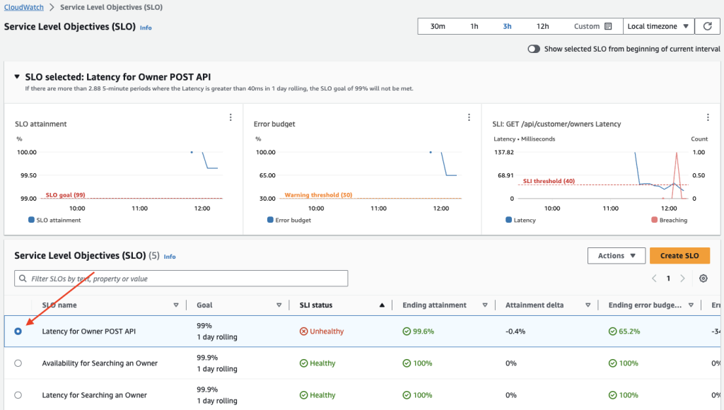 SLO status page with arrow showing where to select the SLO radio button to populate the SLO graphs