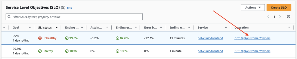 SLO status list with two items and an arrow indicating that you can select the operation link to drill-down into Unhealthy SLO