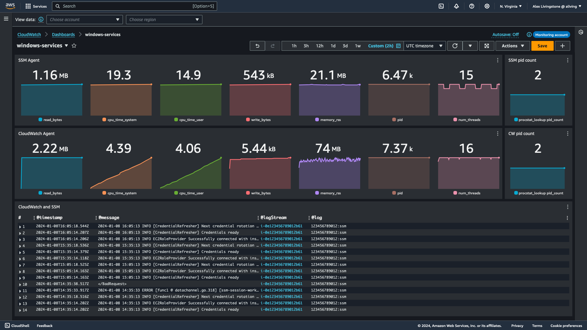 CloudWatch dashboard with Windows metrics