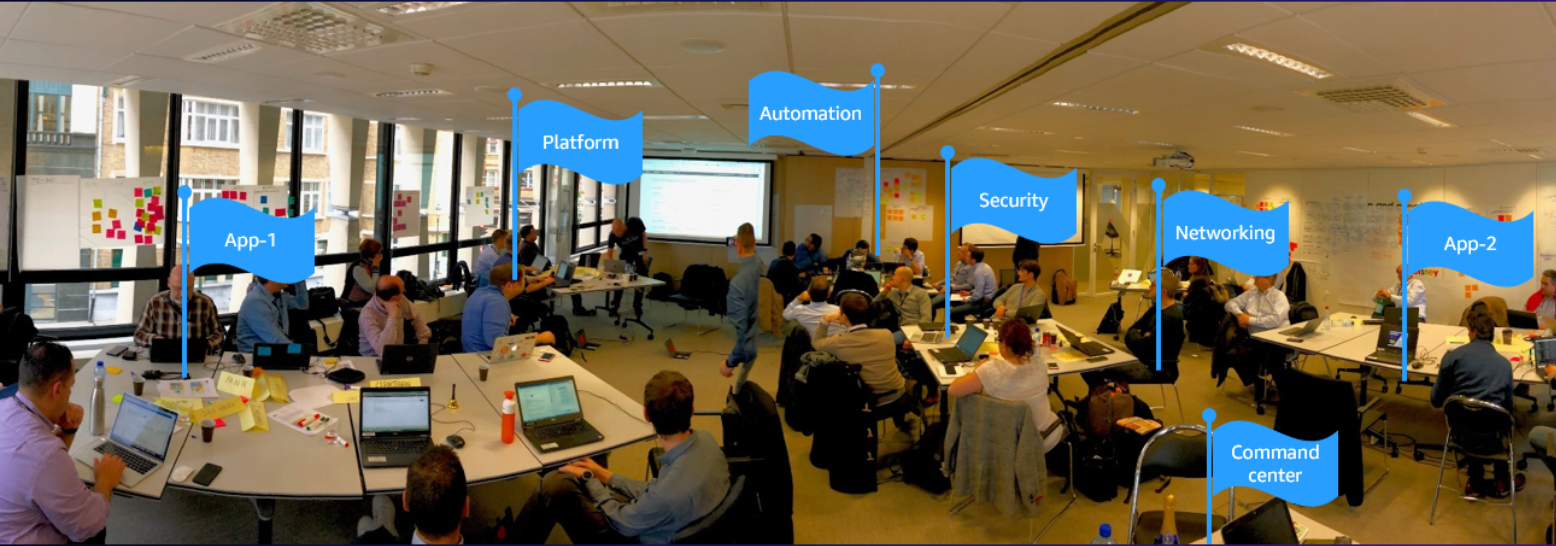 Image of People participating in an EBA party. EBA participants are grouped into their respective workstreams