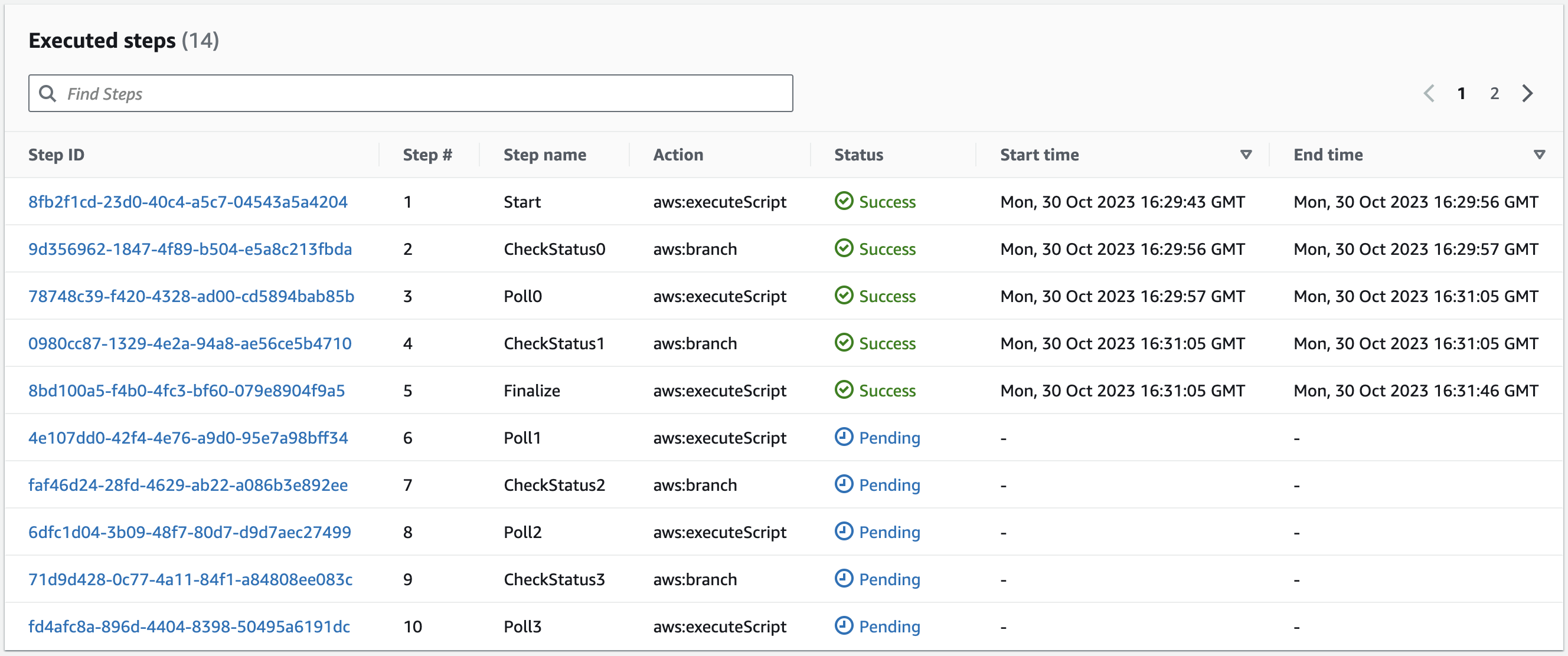 Figure 4: Executed steps within the AWS Systems Manager Automation Document.