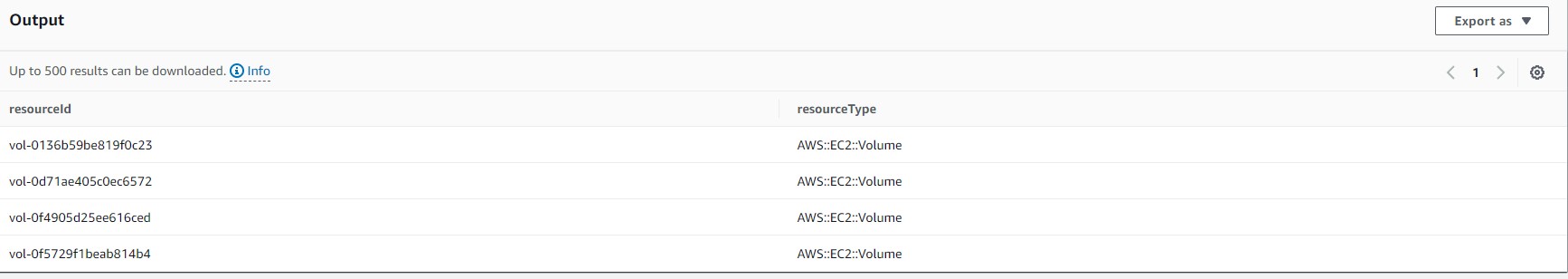 Output screen showing all the EBS volumes