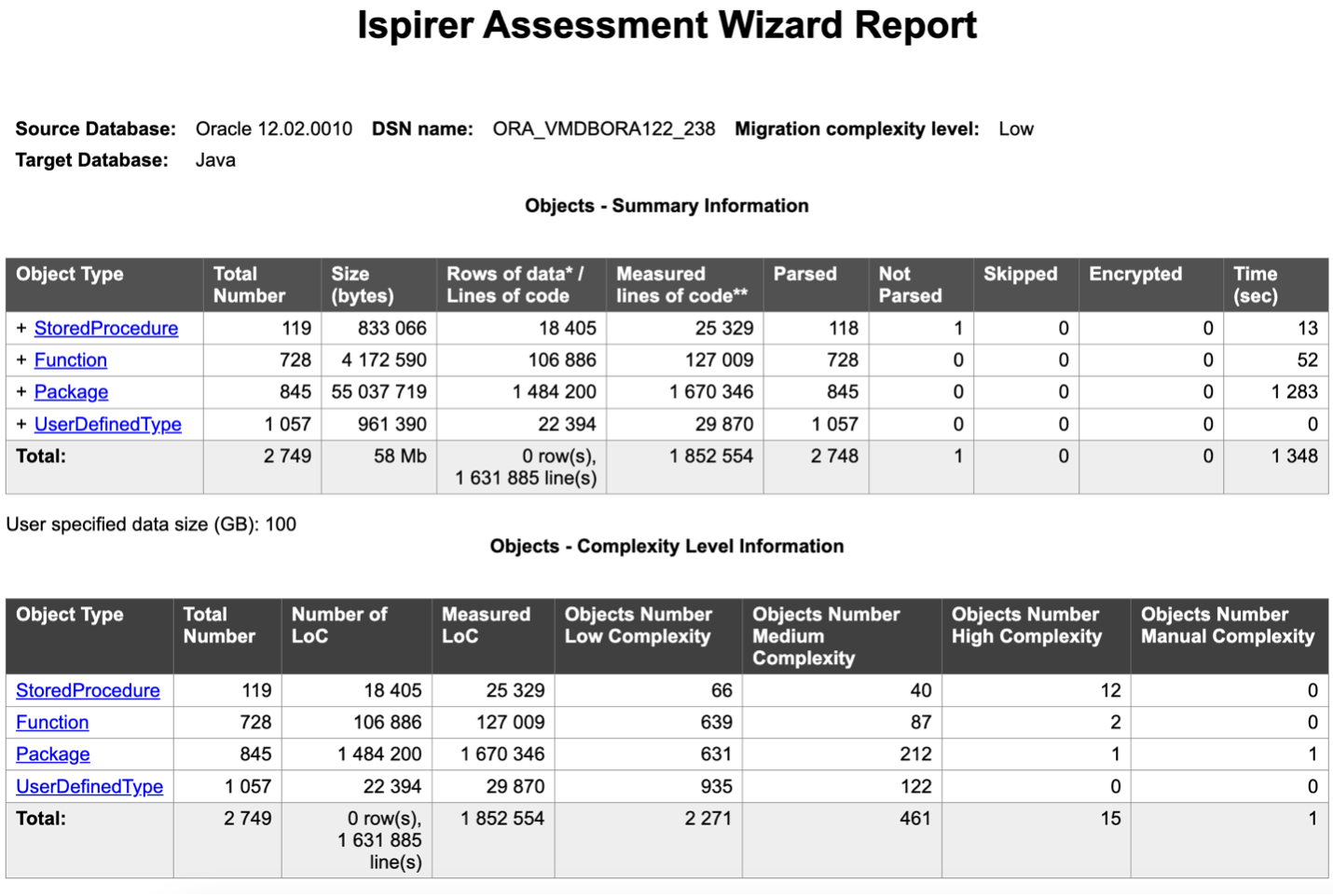 Sample Report of estimates generated by the tool