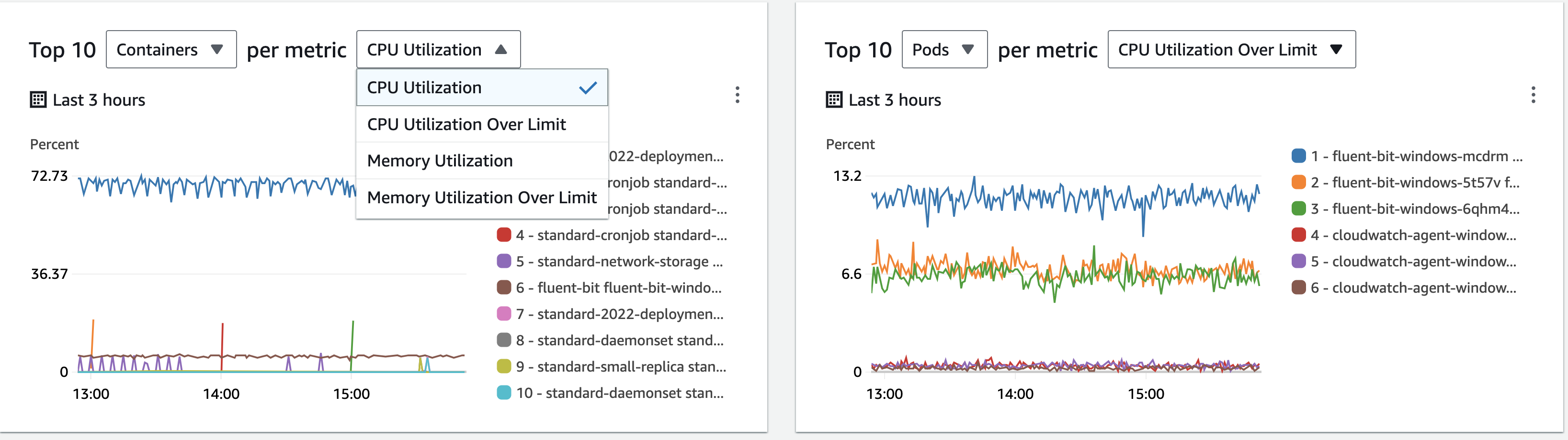 Announcing Amazon CloudWatch Container Insights for Amazon EKS Windows ...