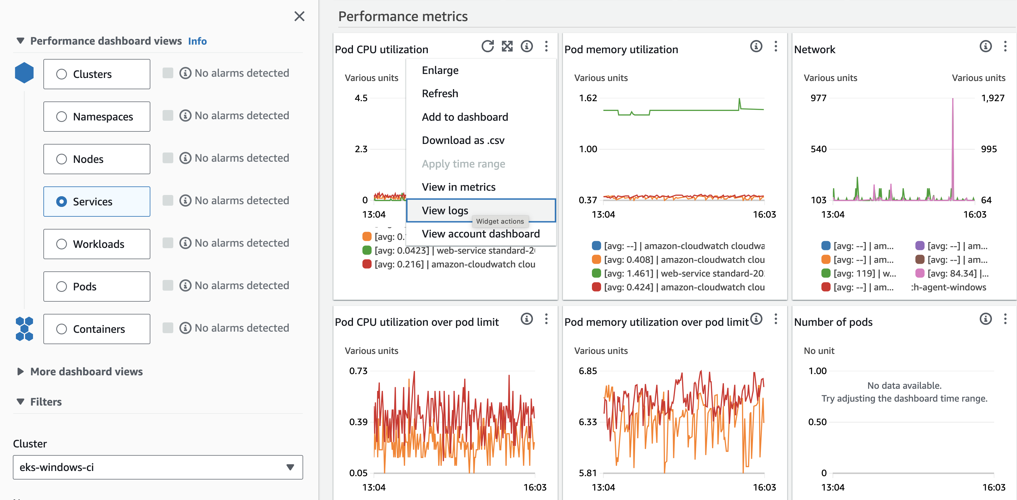 Performance dashboard by Services