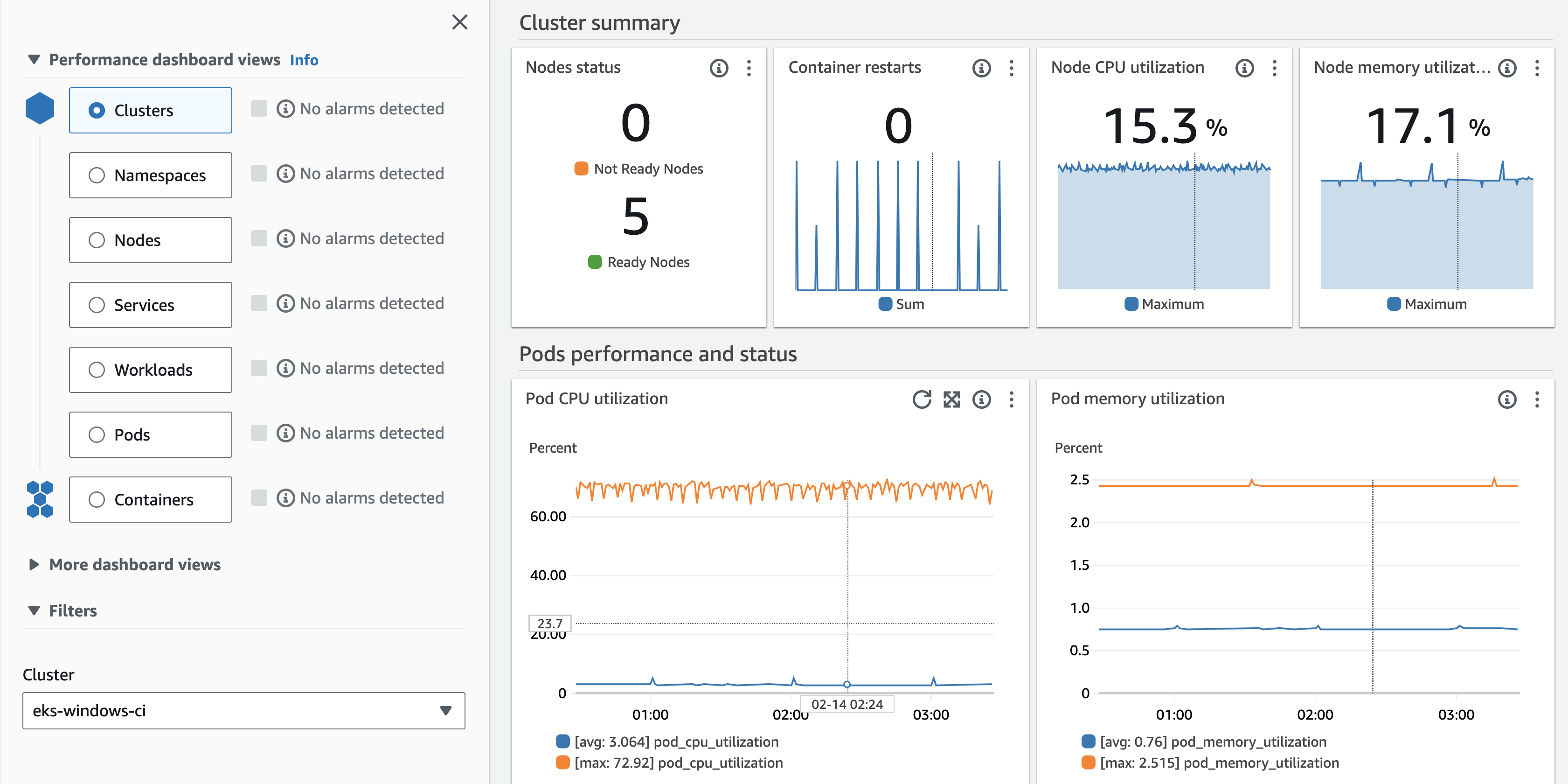 Performance dashboard