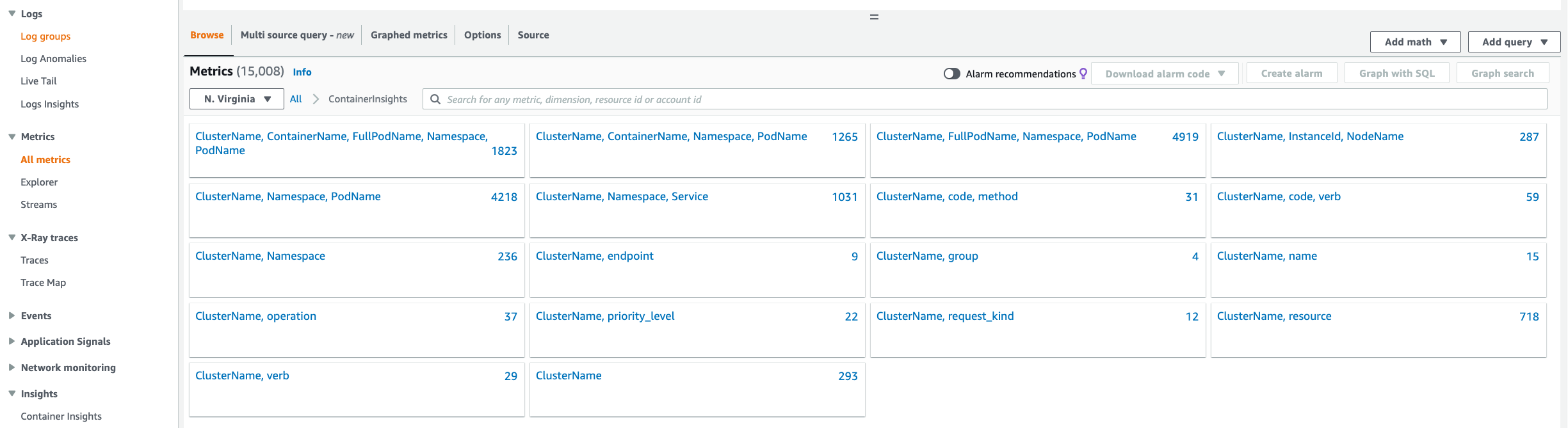 ContainerInsights CloudWatch Namespace