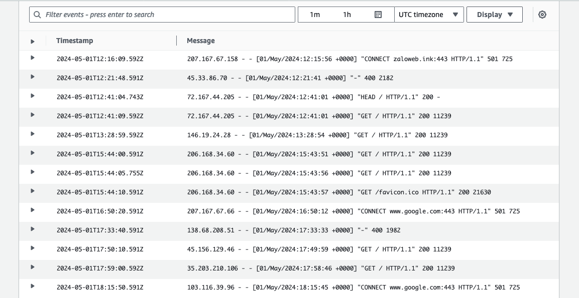 Visualizing access logs in CloudWatch Logs console