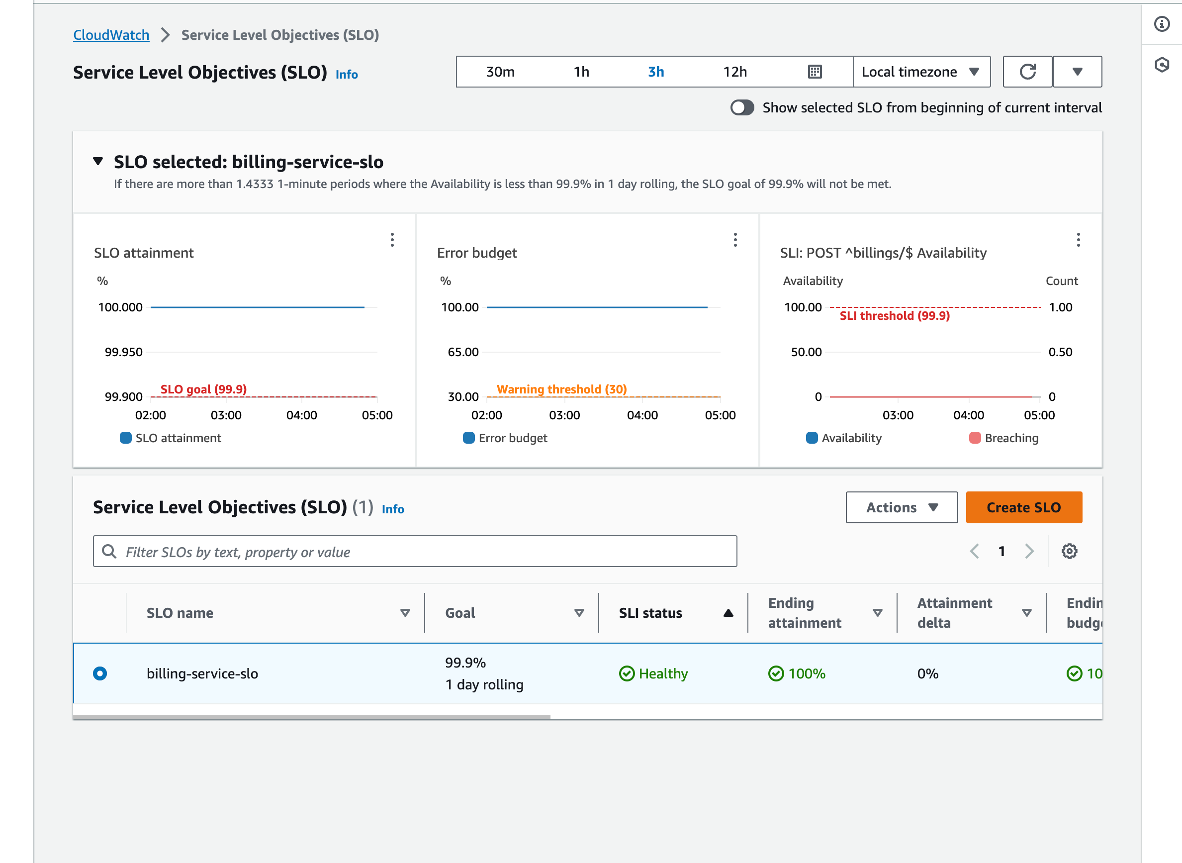 Create and visualize Service level objectives (SLOs)