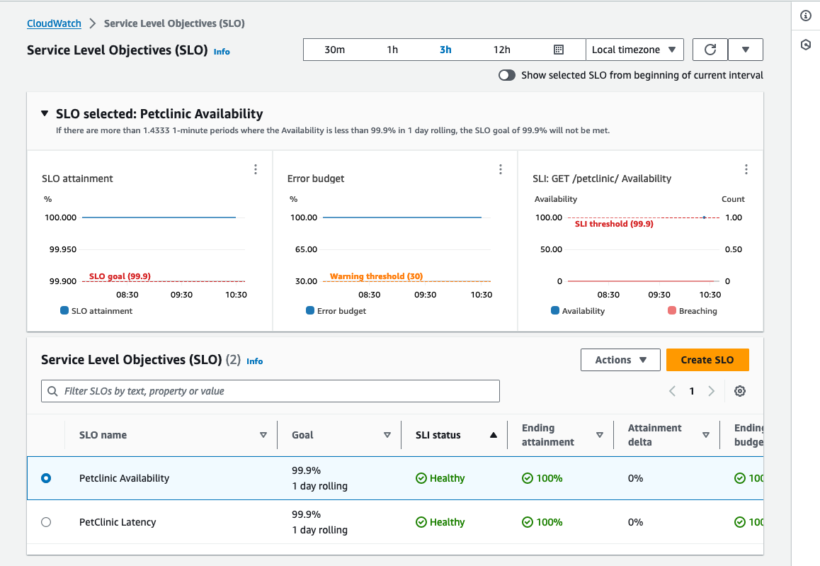 図 6. サービスレベル目標 (SLO) を作成し可視化する