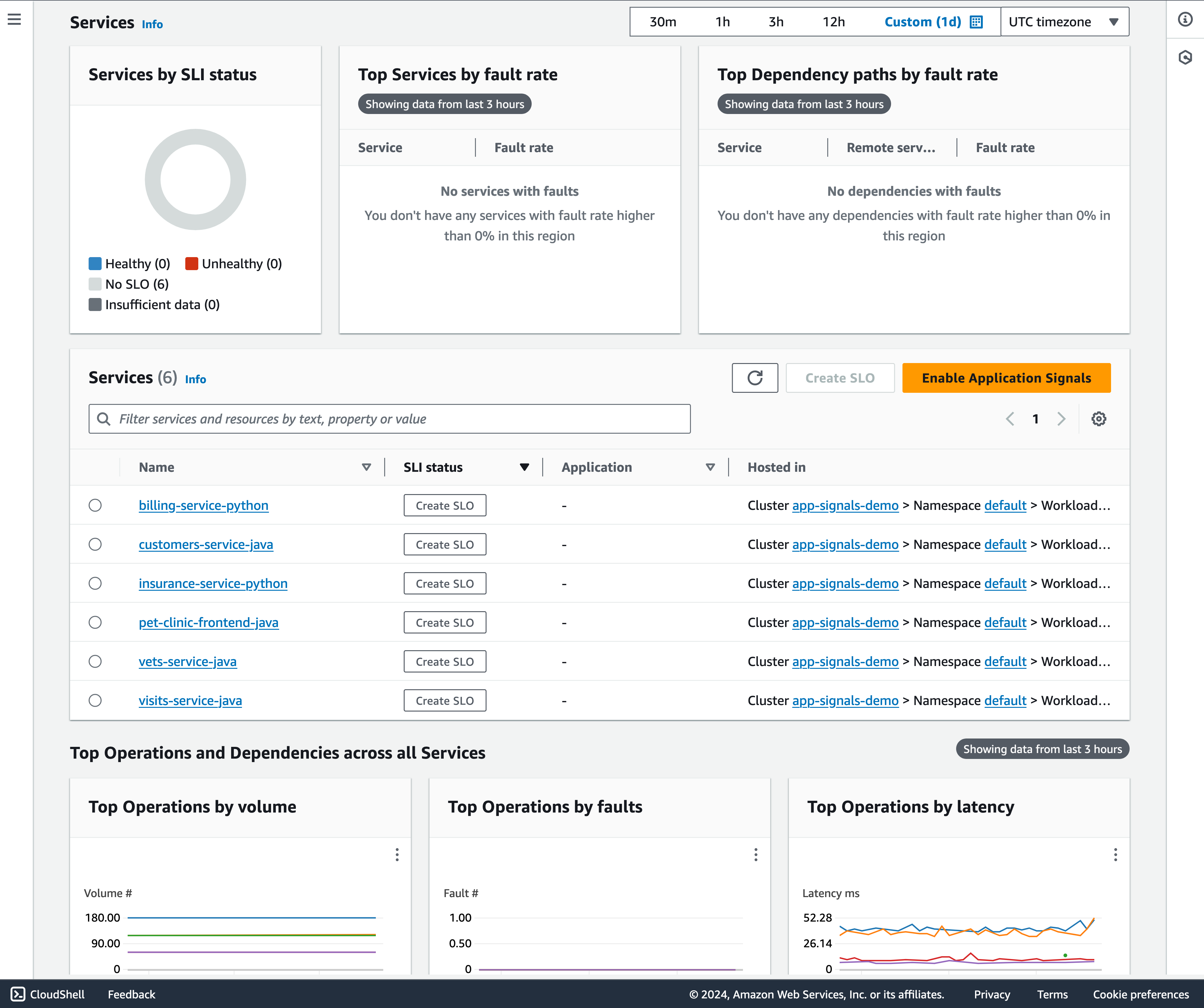 Services Dashboard