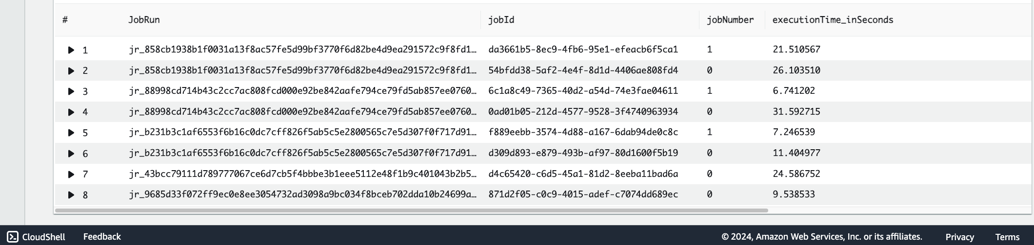 Figure 1: The CloudWatch Logs Insights console page displaying execution time for each JobRun.