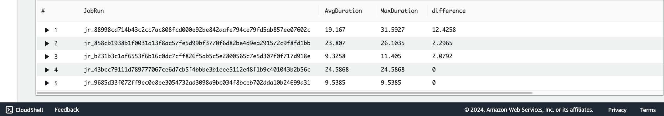 Figure 2: The Console page displaying Avg and Max execution time with their difference.