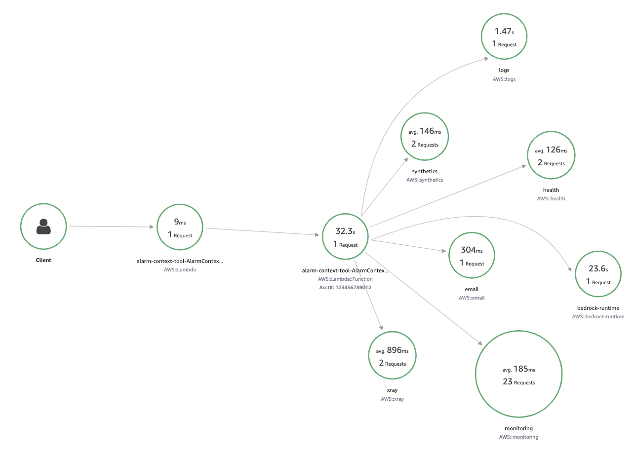 Trace Map