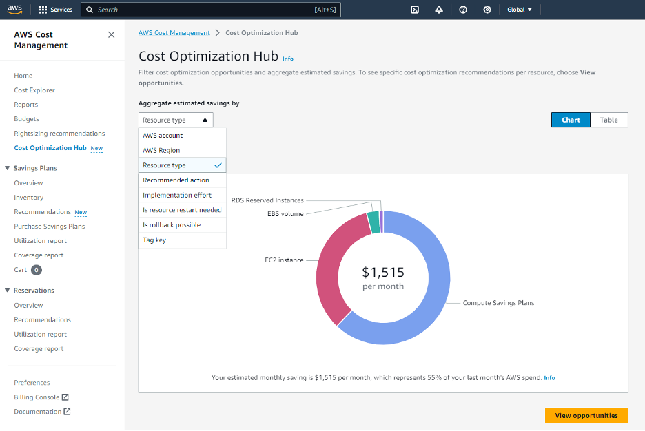 Figure 1: Estimate monthly savings with Cost Optimization Hub