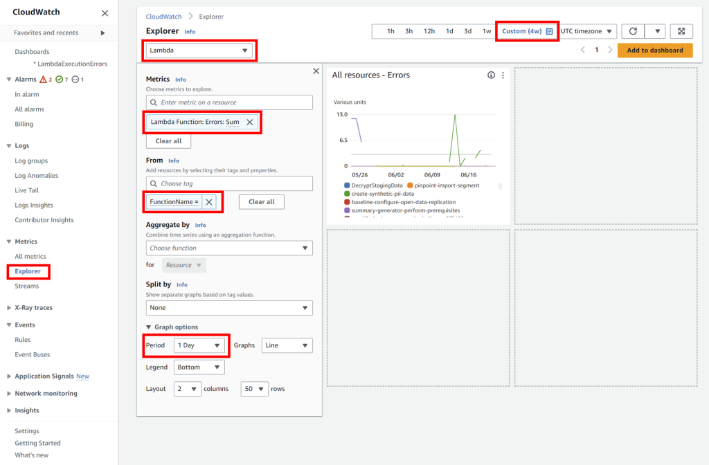 Use CloudWatch Metrics to view Lambda execution failure counts