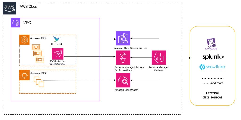 Architecture Diagram