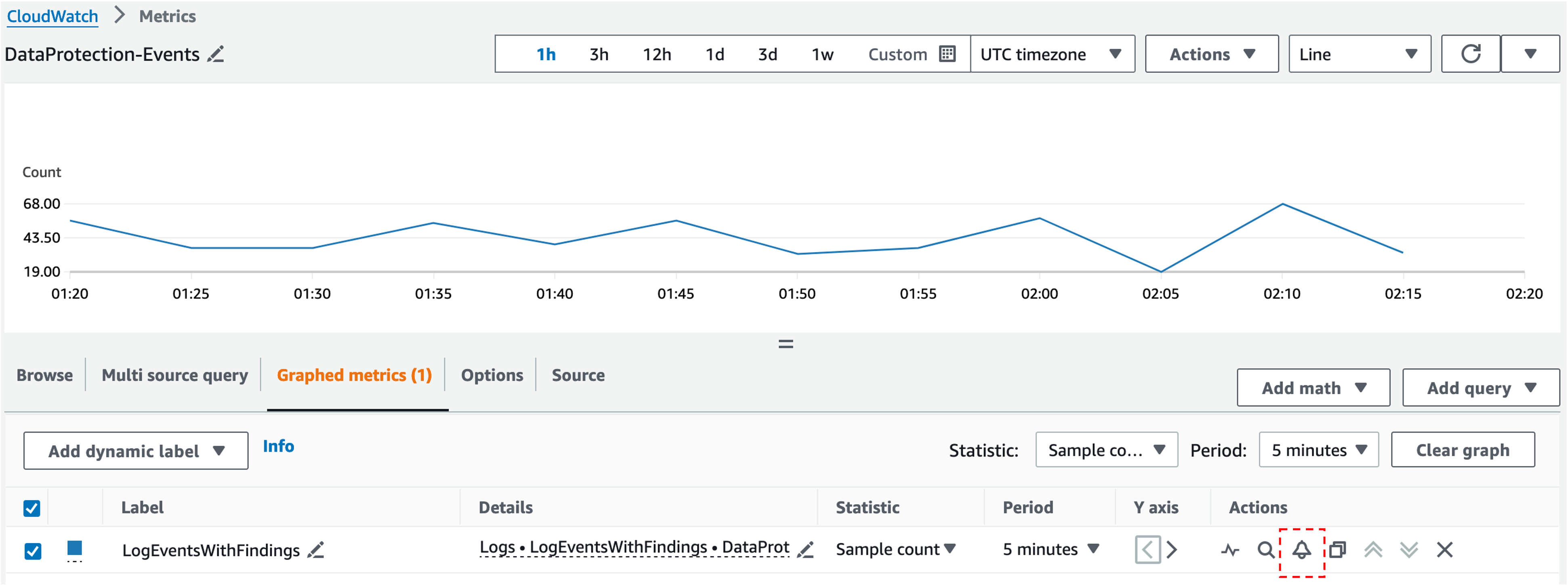 A screen shot of defining an alarm for LogEventsWithFindings default metric