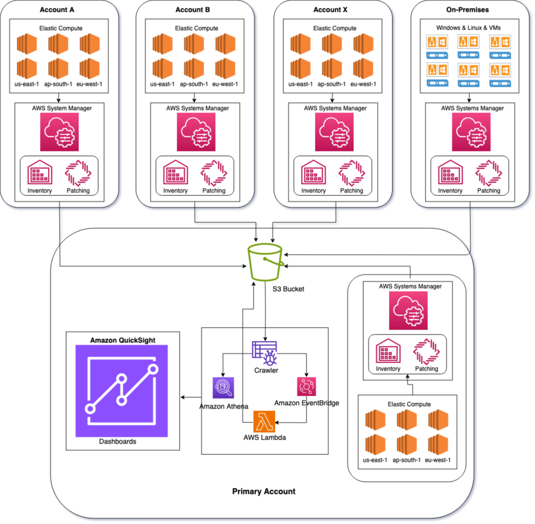 Blog Figure 1