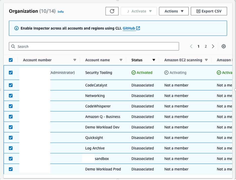 Image 2: Amazon Inspector dashboard showing vulnerability posture across AWS accounts