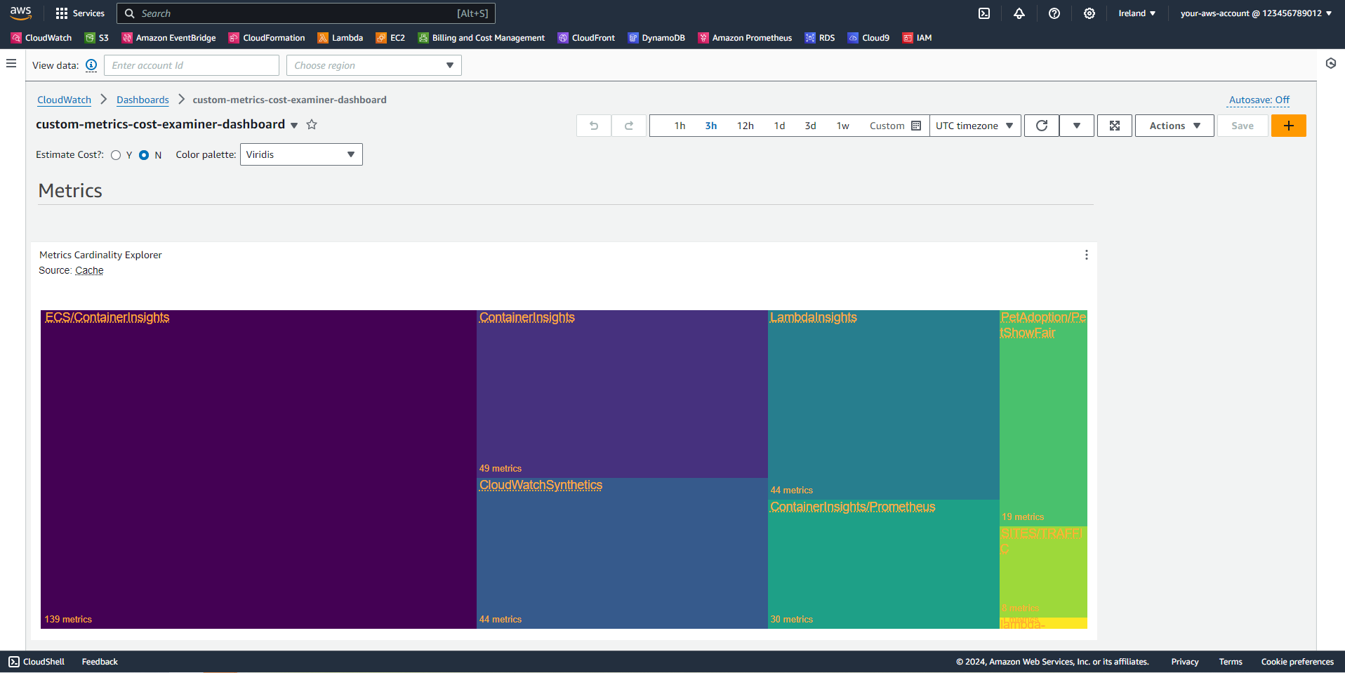 Figure 1: Custom widget displaying the treemap of metrics namespaces