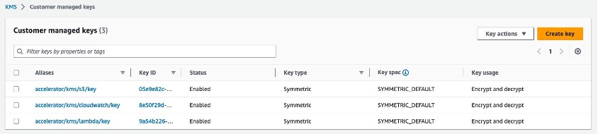 Figure 3: Landing Zone Accelerator AWS KMS keys in the AWS Management Console