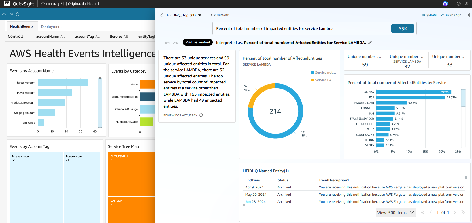 Sample HEIDI-Q Dashboard.