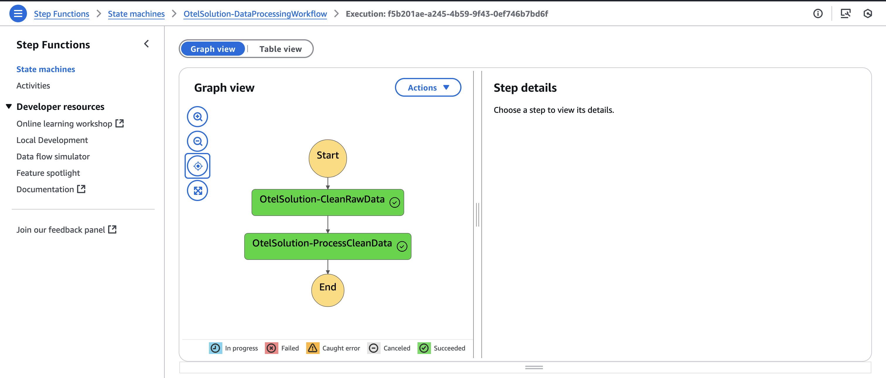 Tracing ETL Workloads using AWS X-Ray and AWS Distro for OpenTelemetry ...