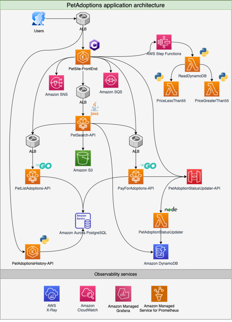 Reference Application Architecture