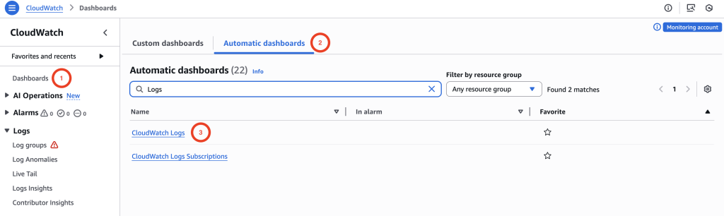 Screenshot of the console showing how to find the automatic dashboard for CloudWatch Logs usage.