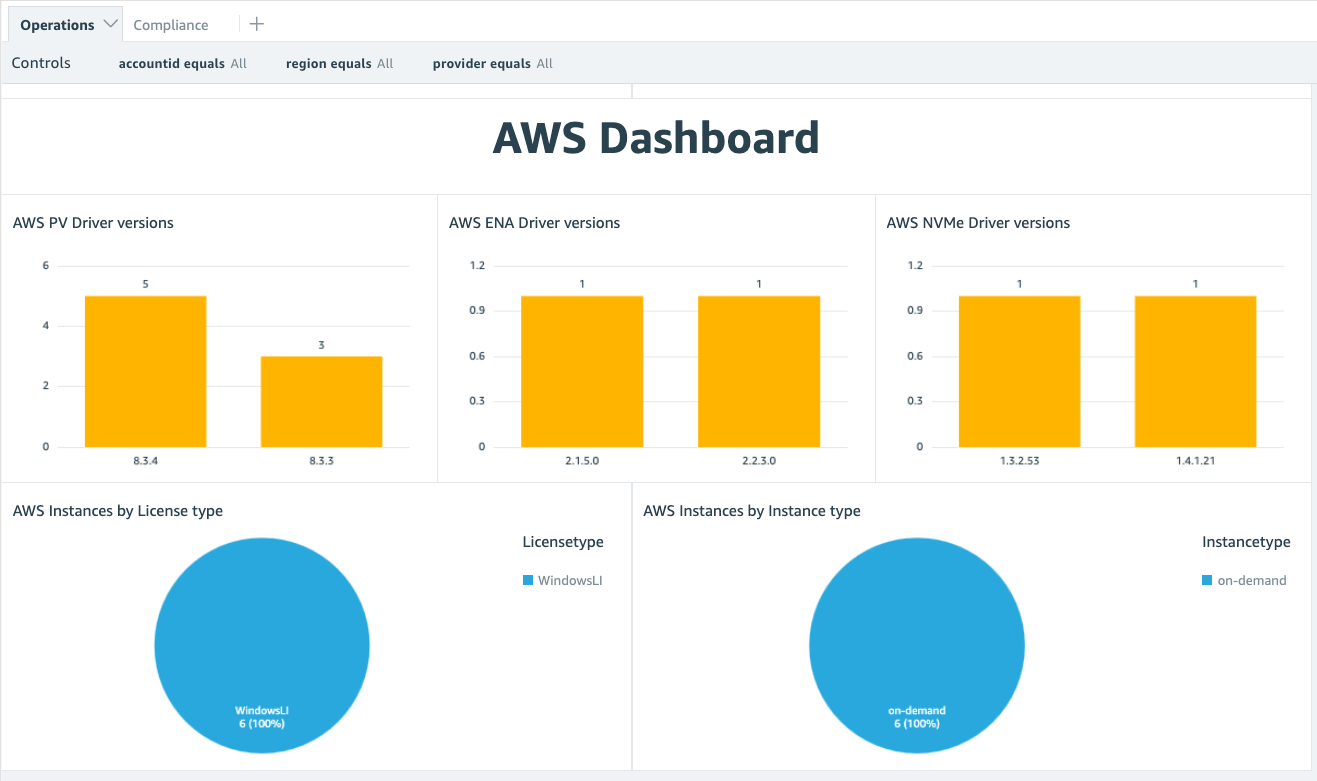EC2 inventory dashboard