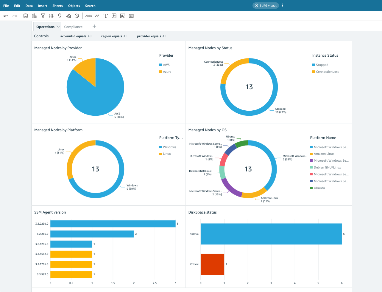 Inventory operations dashboard