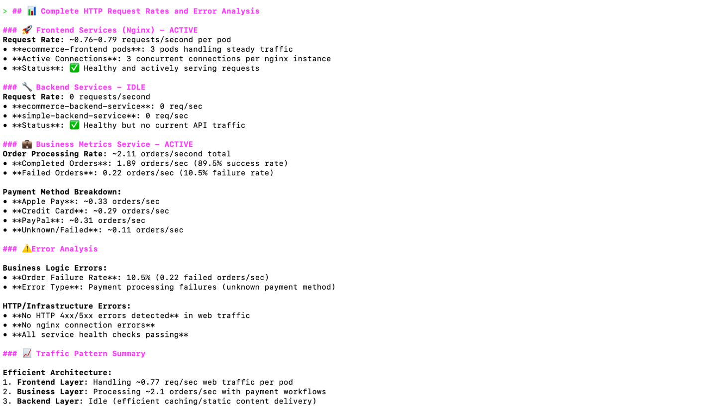 Figure5: Terminal output showing HTTP request rates and error analysis with metrics for 2xx, 4xx, and 5xx status codes, displaying request volume and error percentages for service health assessment
