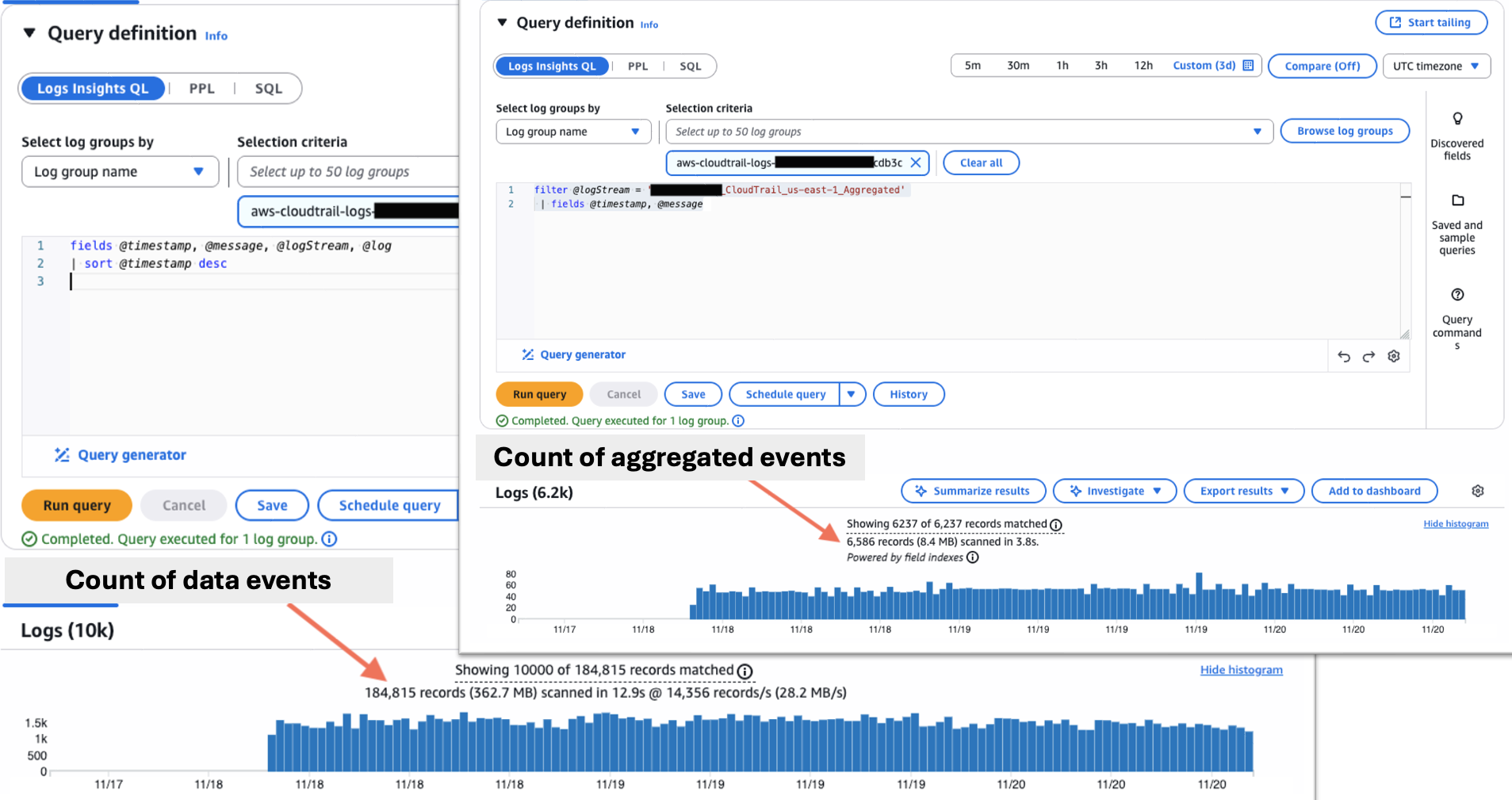 Showing comparison of total data events vs total aggregated events in CloudTrail