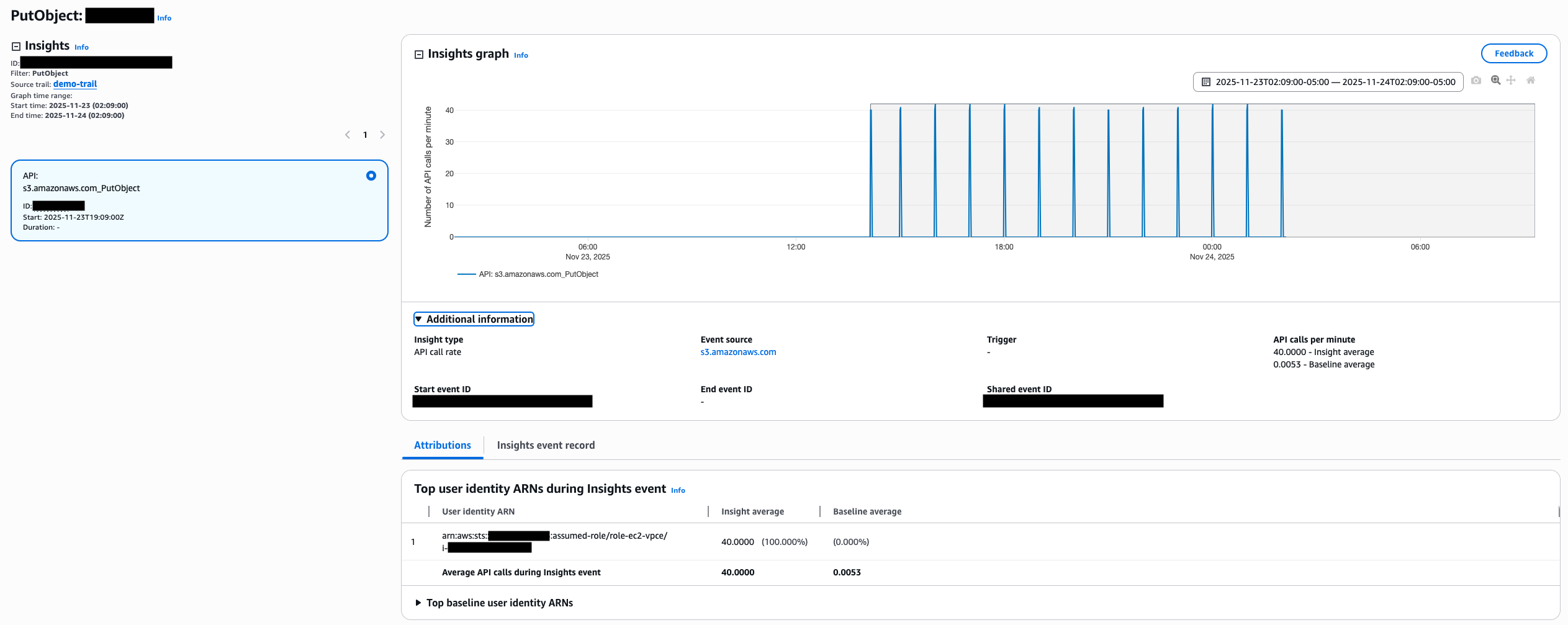 CloudTrail Insights events details