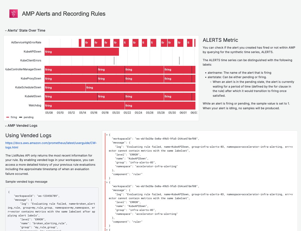 Alerts and Recording Rules dashboard.