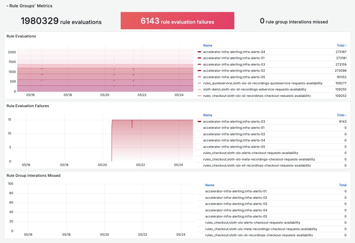 Alerts and Recording Rules dashboard - Rule Groups' Metrics row.