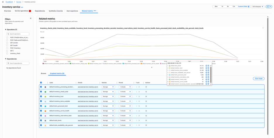 CloudWatch application signal – ECS custom metrics