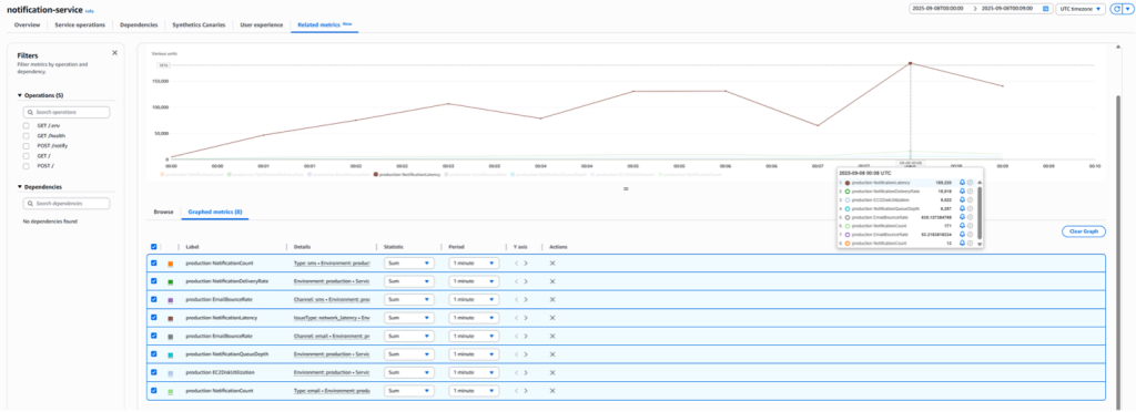 CloudWatch application signal – EC2 Custom metrics