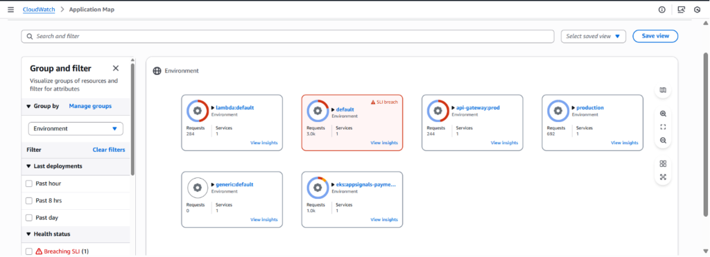 CloudWatch Application Map - Environment view