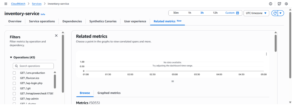 Related Metrics tab of Selected service in Application Signals