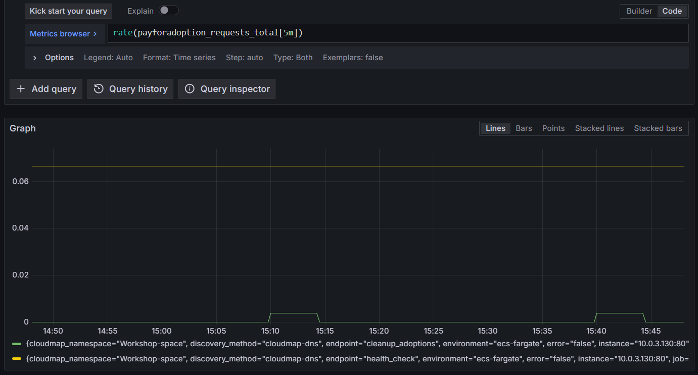 Figure 4: Querying Amazon Managed Service for Prometheus for ECS metrics