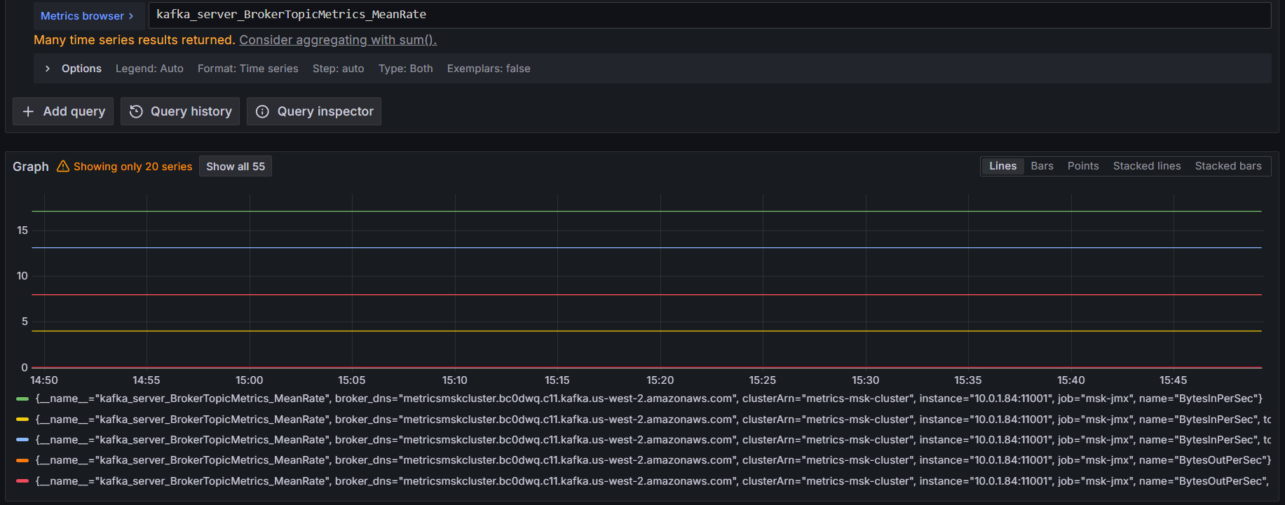 Figure 6: Querying Amazon Managed Service for Prometheus for Amazon MSK metrics