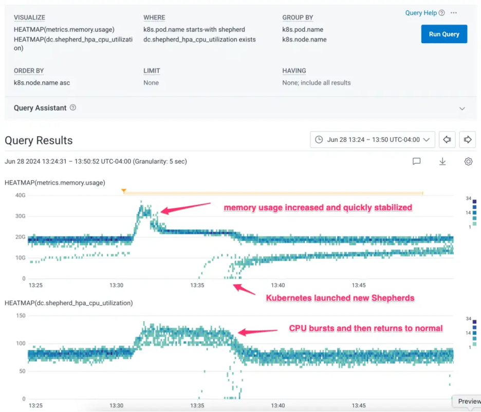 Figure 3- Honeycomb query showing system was stable and could continue operating indefinitely with loss of 1 AZ