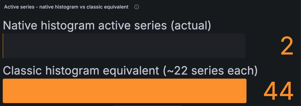 Active series for two latency metrics