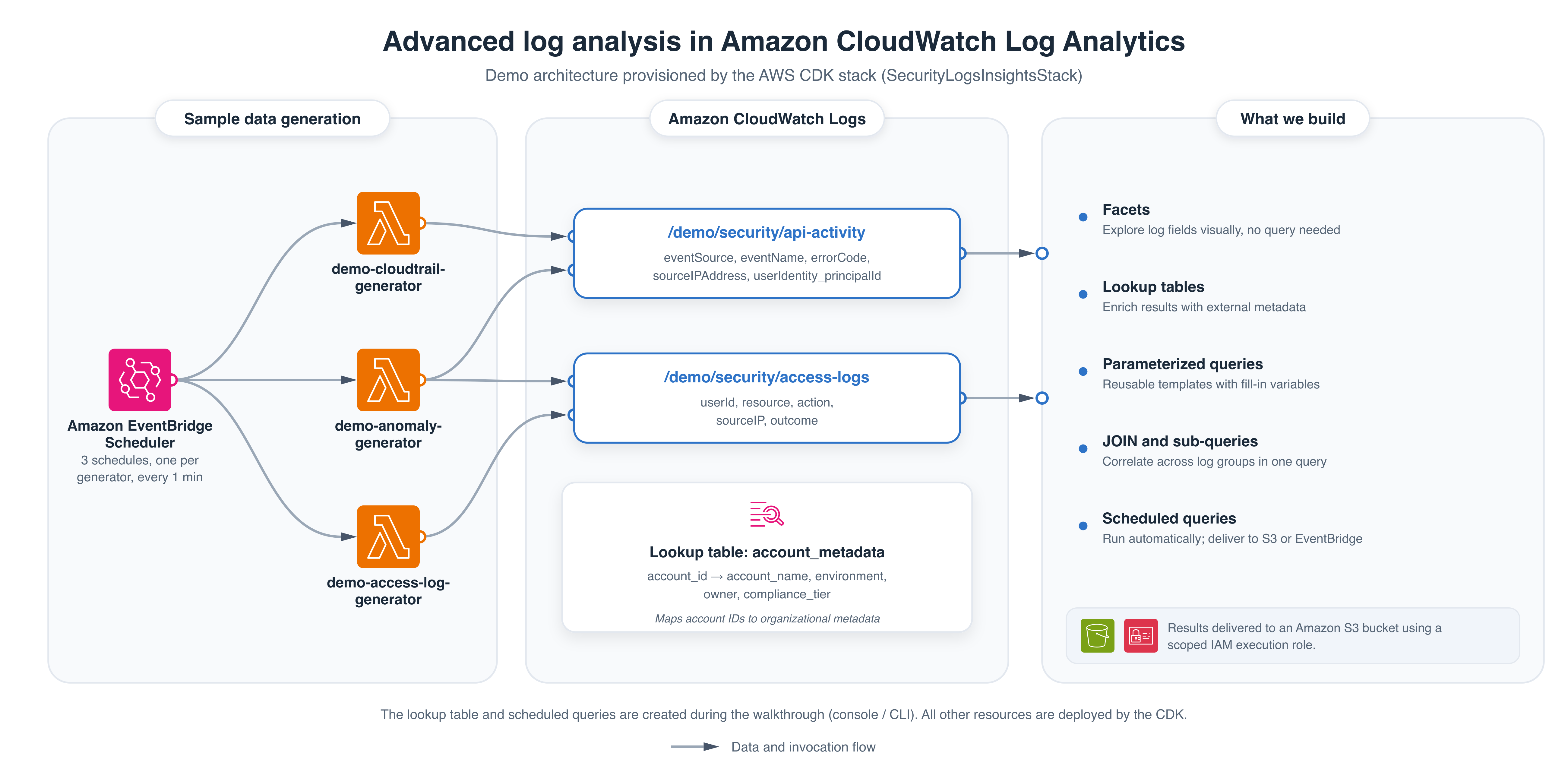 figure-01-architecture-cloudops-2335.png