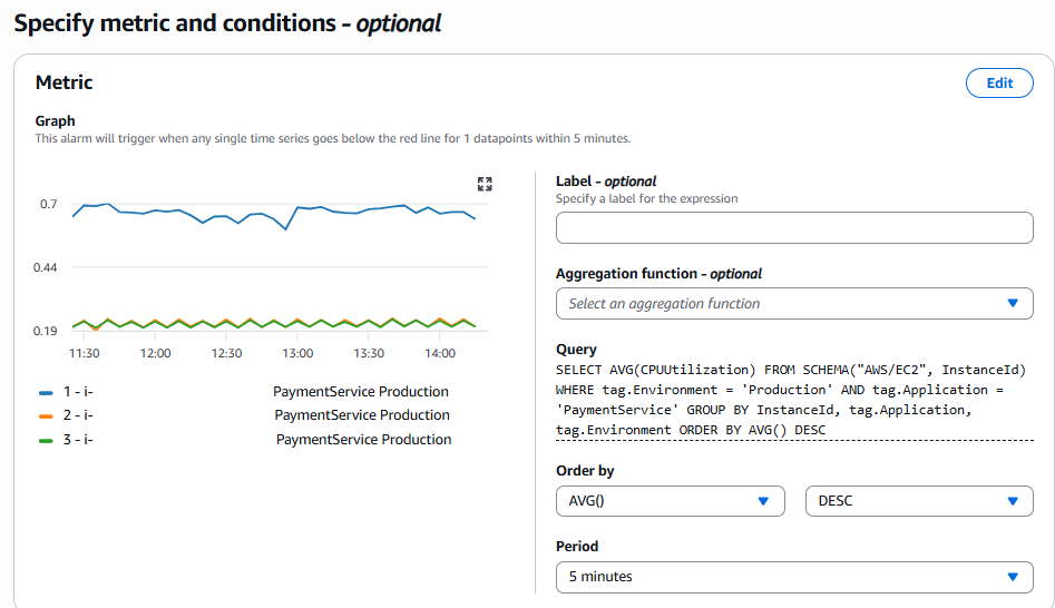 Alarm Creation with Metric Insights