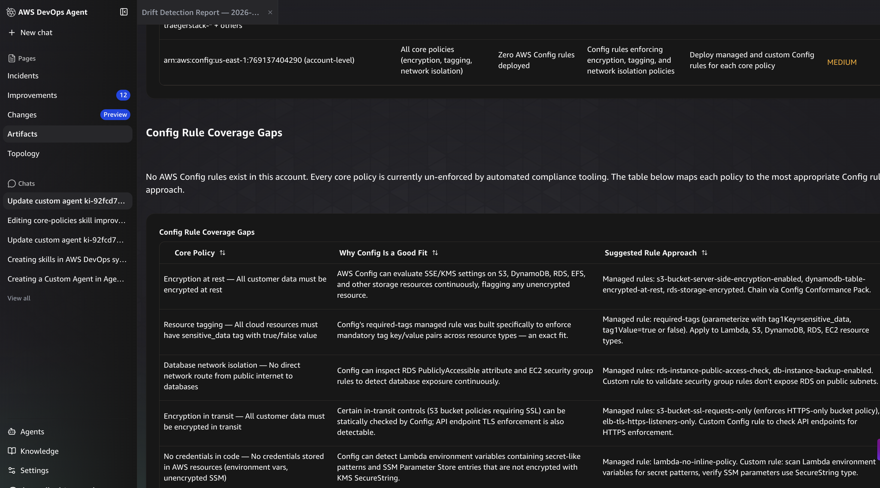 The Config Rule Coverage Gaps section maps each core policy to a suitable AWS Config managed or custom rule