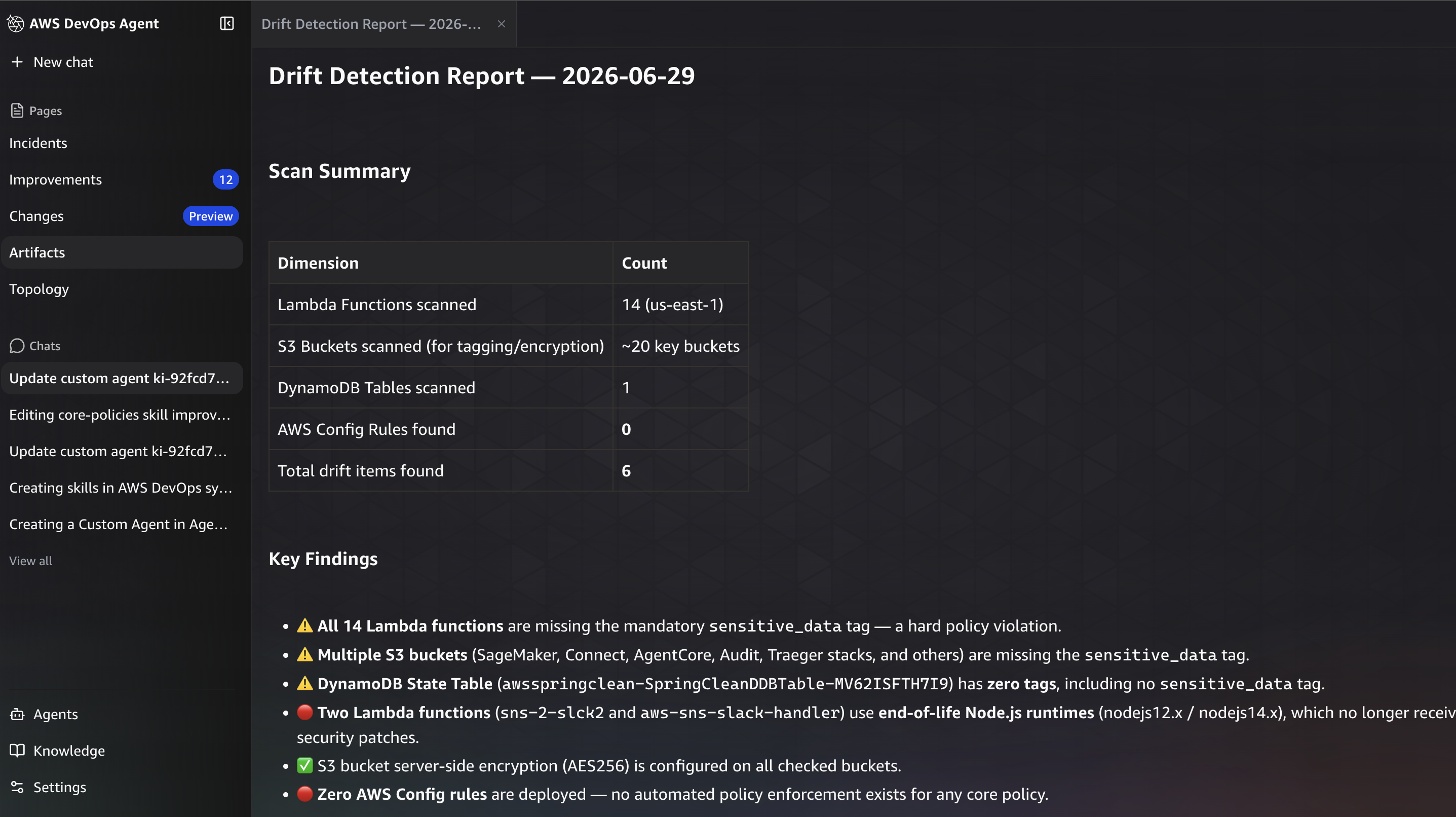 The Drift Detection Report opens with a scan summary and key findings