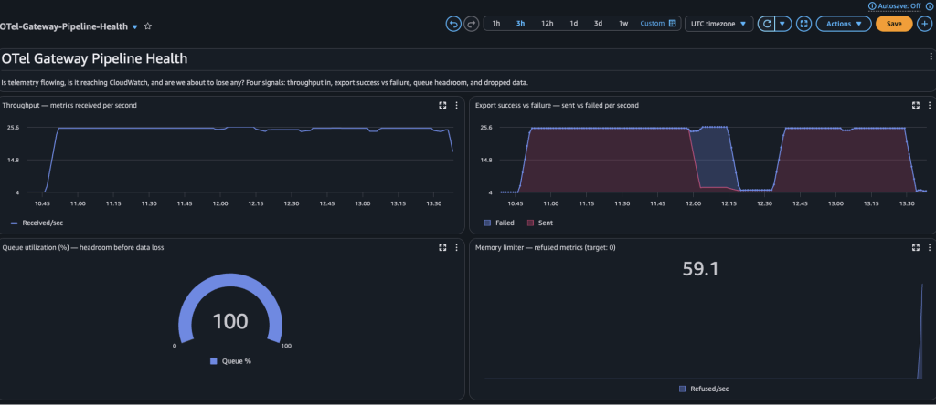 otel dashboard
